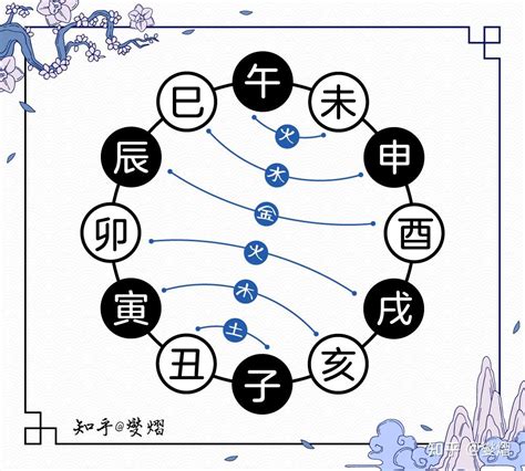 丑卯合|十二地支间的六合，三合，半合，暗合，拱合以及相冲的含义